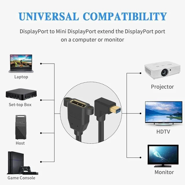 Alt view image 3 of 7 - Mini DP to DP 1.4 Cable, 8K@60Hz Extreme Thin Up Angle Mini Displayport Male to Displayport Female Extension Cable with Screw Panel Mount Support Bi-Directional Transmission. 1Ft/30cm