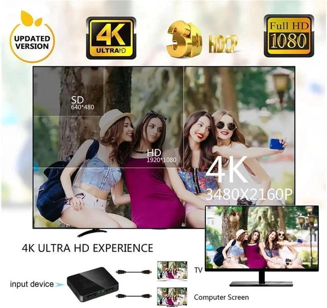 Alt view image 6 of 7 - 1x2 HDMI Splitter 1 Port to 2 HDMI Display Duplicate/Mirror - Splitter Ver 1.3 Certified for Full HD 1080P High Resolution & 3D Support (One Input To Two Outputs) - Power Cable Included