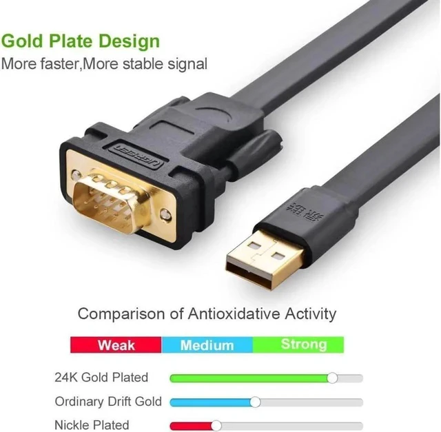 Alt view image 5 of 7 - USB 2.0 to RS232 DB9 Serial Cable Male A Converter Adapter with FTDI Chipset for Win8.1/8, Compatible with 8/7/Vista/XP//2000 and Mac OS X 10.6 and Above (10ft/3m)20221