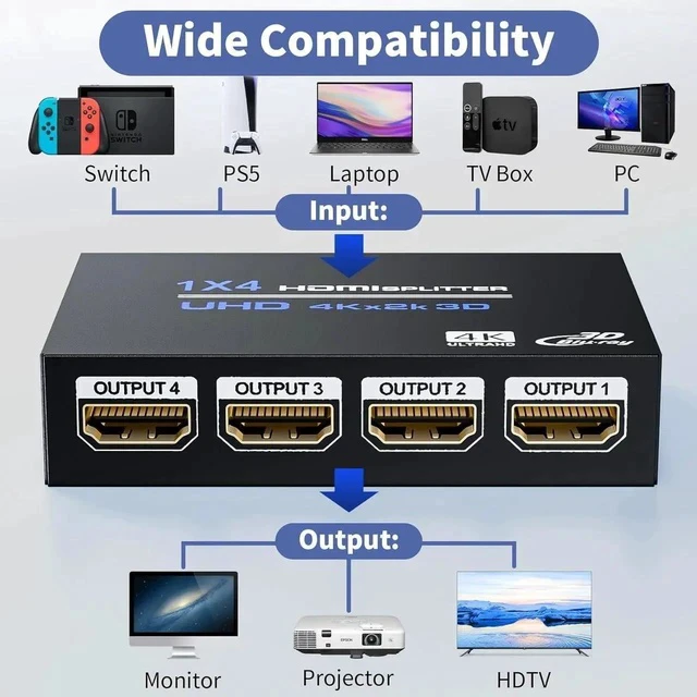 Alt view image 7 of 7 - HDMI Splitter 1 in 4 Out 4K@30Hz, Powered 1x4 HDMI Video Splitter 4 Ports with Power Cord, Duplicate/Mirror Screen, Supports UltralHD 3D 1080P HDCP 1.4 for HDTV, DVD, PS5/4/3, Projector, Etc