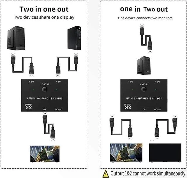 Alt view image 3 of 7 - Displayport Switch Bi-Directional DP 1.4 Switcher, 8K@30Hz 4K@120Hz 2K@144Hz DisplayPort 1.4 Switcher Converter 2X1 or 1X2 for Multiple Source and Displays