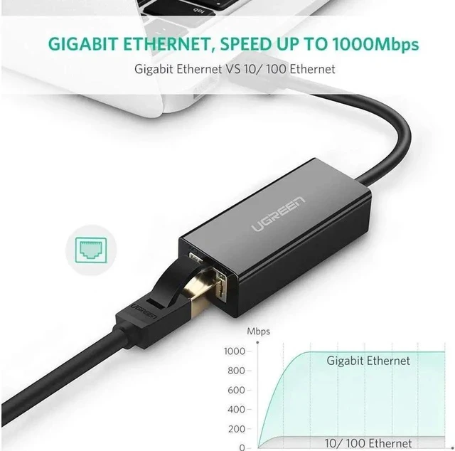 Alt view image 2 of 7 - Network Adapter USB 3.0 to Ethernet RJ45 Lan Gigabit Adapter for 10/100/1000 Mbps Ethernet Supports Nintendo Switch, Black