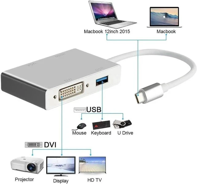 Alt view image 5 of 7 - Type C to HDMI Adapter, USB C 3.1 to HDMI VGA DVI USB 3.0 (Thunderbolt 3 Compatible) Multi Video USB C HUB Converter,Multi Monitors Adapter for MacBook/Chromebook Pixel to HDTV/Monitors