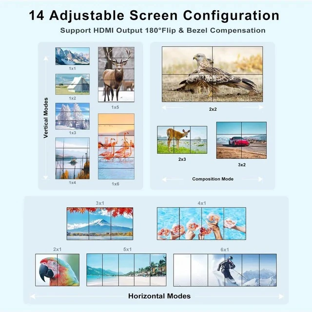 Alt view image 3 of 7 - 4K HDMI Video Wall Controller 2x3, Video Wall Processor with Audio Out and RS232, 180° Rotation Only for 2x2 Mode, Supports 14 Splicing Modes Including 2x2, 2x3, 3x2, 1x6