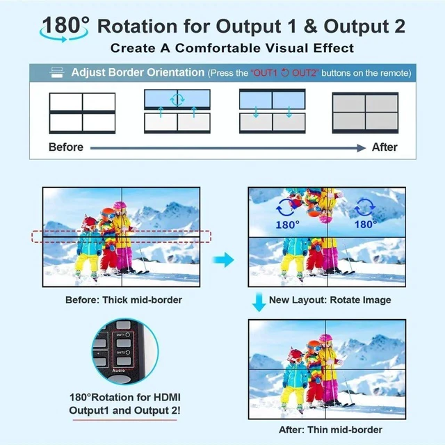 Alt view image 6 of 7 - 4K HDMI Video Wall Controller 2x3, Video Wall Processor with Audio Out and RS232, 180° Rotation Only for 2x2 Mode, Supports 14 Splicing Modes Including 2x2, 2x3, 3x2, 1x6