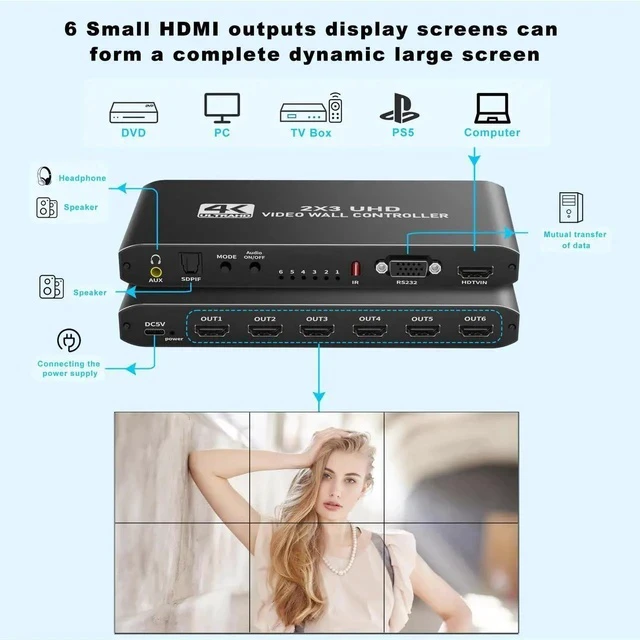 Alt view image 7 of 7 - 4K HDMI Video Wall Controller 2x3, Video Wall Processor with Audio Out and RS232, 180° Rotation Only for 2x2 Mode, Supports 14 Splicing Modes Including 2x2, 2x3, 3x2, 1x6