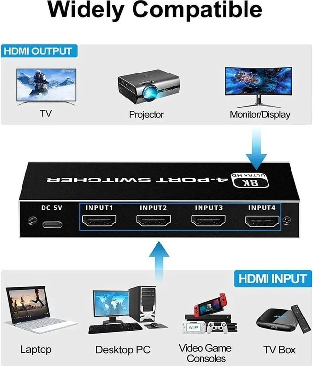 Alt view image 3 of 7 - 8K HDMI Switch,4 in 1 Out Ultra HD 8K@60Hz 4K@120Hz HDMI Splitter,4 Port High Speed-48Gbps HDMI 2.1 Switch with IR Remote Control-Metallic Black