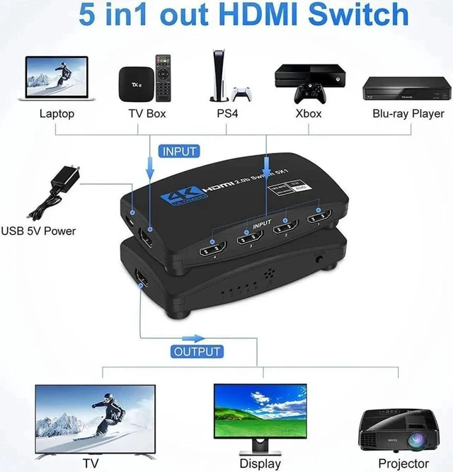 Alt view image 3 of 6 - 4K 2K 60Hz HDMI Switch 5x1 HD 4K HDMI Video Switcher Adapter 5 In 1 Out HDMI Splitter with Remote Control for DVD HDTV TV Box PS4 - OZQ3-5
