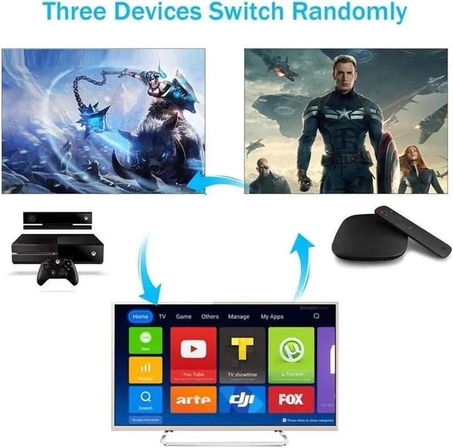 Alt view image 3 of 7 - 4K@60Hz HDMI Switch 3x1, 3 Port HDMI Switcher with IR Wireless Remote Support Auto Switch, HDMI 2.0, HDCP 2.2, HDR, Full HD, 3D - OZQ3-1
