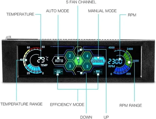 Alt view image 6 of 6 - 5.25" Fan Controller 5 Channel Touchscreen Fan Controller Temperature Monitor Automatic Speed Control LCD Front Panel for Computer Cooling Fans