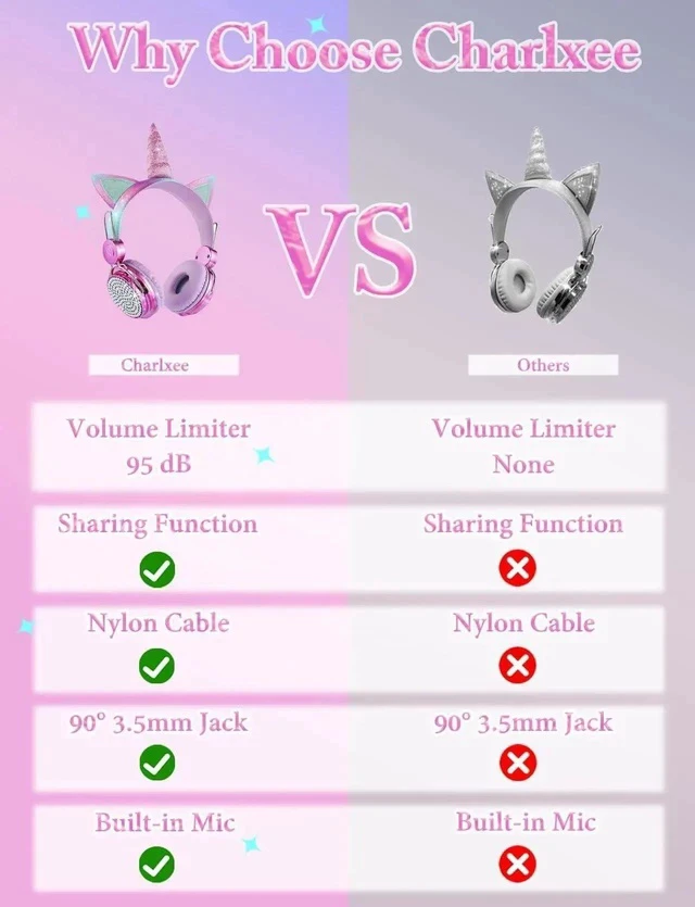 Alt view image 2 of 5 - Gemdeck Kids Unicorns Headphones with Mic for Travel/Car/Plane, Unicorns Wired Headsets with Cable