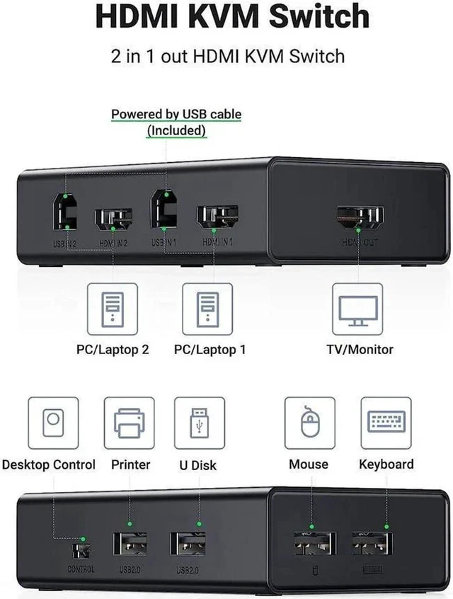 Alt view image 6 of 7 - KVM Switch, HDMI USB KVM Switcher with Desktop Control for 2 Computers Share Keyboard Mouse Printer and One HD 4K Monitor, Support 4K@60Hz 3D HDR, with 2 USB 2.0 Cables and 2 HDMI 2.0 Cables