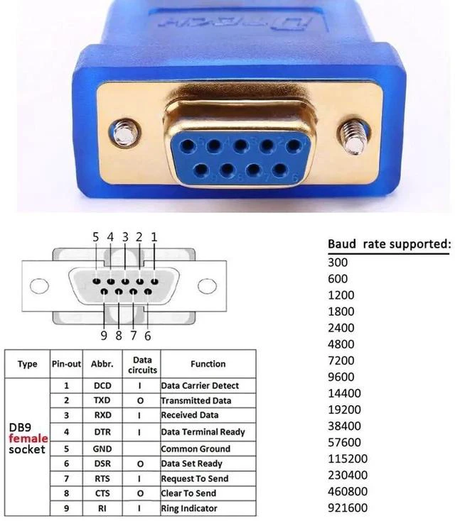 Main image of 6 Feet USB to RS232 DB9 Female Serial Adapter Cable Windows 11 10 8 7 Mac Linux Serial to USB 2.0 with Prolific PL2303 Chip