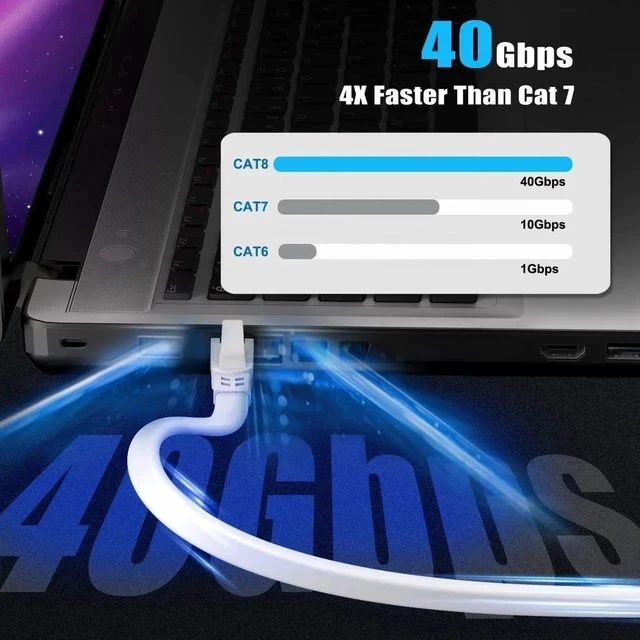 Alt view image 3 of 6 - Ethernet Cable 6 ft High Speed, CAT8 Shielded Flat Internet Cable with Clips, Faster Than Cat7 LAN Wire - White