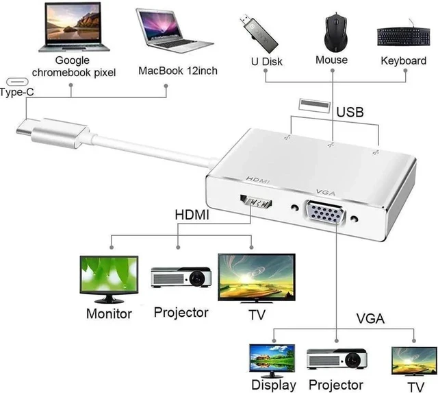 Alt view image 2 of 7 - USB C Hub, 5-in-1 USB C Adapter (Thunderbolt 3) to 4K HDMI,1080P VGA, 3 USB 3.0, USB C Dock Compatible Apple MacBook Pro MacBook Air Pro, Chromebook and Other Type C Laptops