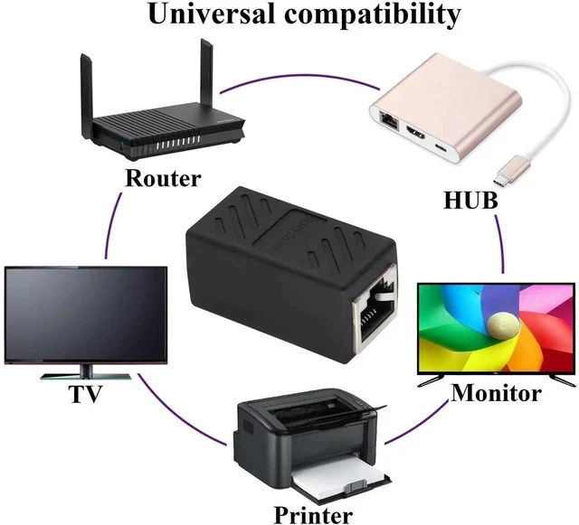 Alt view image 4 of 7 - RJ45 Cat6 Adapter Ethernet Cable Extender Cat6 Female to Female Inline Network Cable Coupler Cat6 Cat5 Cat5e Ethernet Coupler Adapter (Black-10Pack)