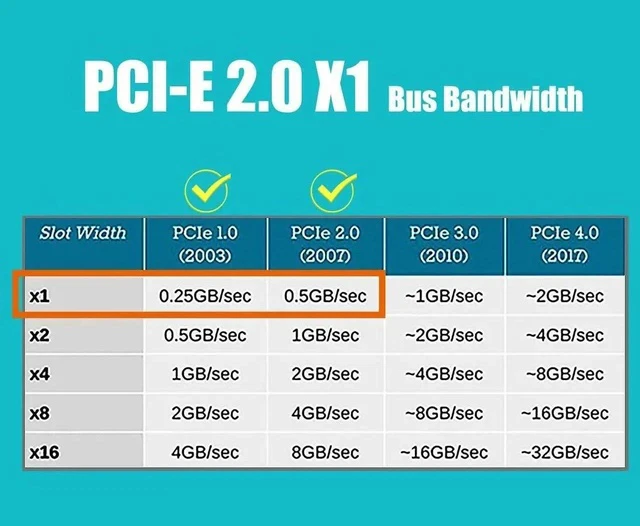 Alt view image 5 of 7 - LE8105 2.5Gb PCIe Network Card for Desktop PC, 2500/1000/100Mbps Gigabit Ethernet RJ45 LAN Port, PCIE X1 Interface, Regular & Low Profile Bracket