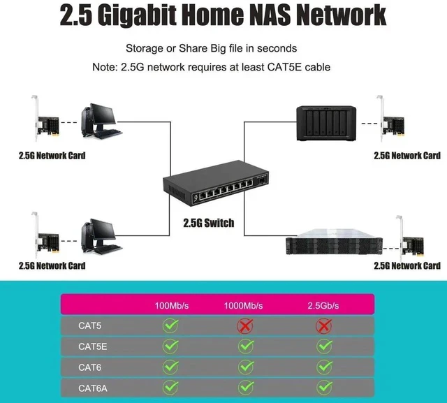 Alt view image 7 of 7 - LE8105 2.5Gb PCIe Network Card for Desktop PC, 2500/1000/100Mbps Gigabit Ethernet RJ45 LAN Port, PCIE X1 Interface, Regular & Low Profile Bracket