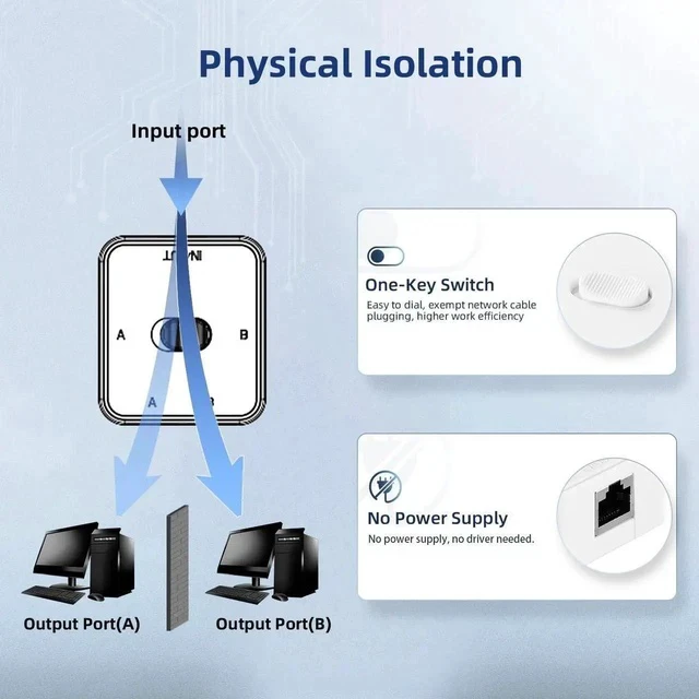 Alt view image 5 of 7 - Gigabit Network Switcher, Passive Ethernet Selector, in/Out to A or B Network, Bidirectional Manual Switcher, No Power Required (White)