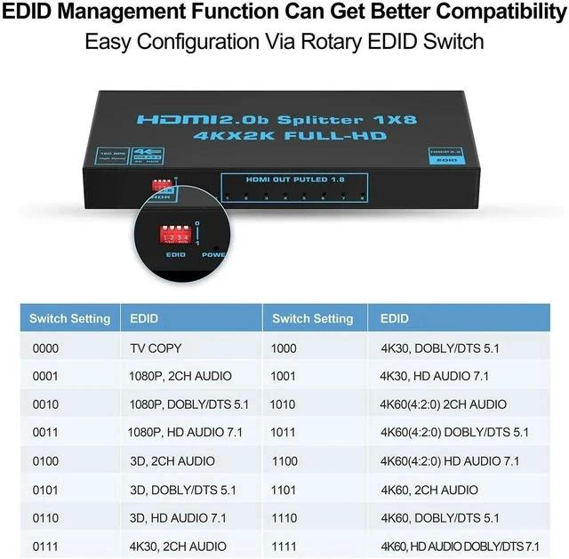 Alt view image 5 of 7 - 1x8 HDMI Splitter with EDID, 4K@60Hz HDMI2.0b Splitter 1 in 8 Out Audio Video Distributor Box with Power Adapter, Support 3D HDCP2.2, RGB8:8:8, 18.5Gbps for PS5, Fire Stick