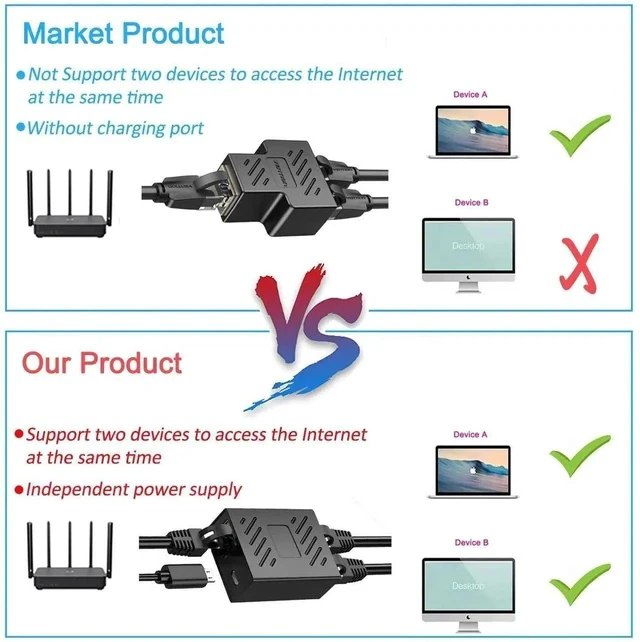 Alt view image 2 of 7 - 1 to 2 Gigabit RJ45 Ethernet Splitter Mini Switch, 1 Female to 2 Female LAN Extender Adapter with USB Power Cord, 1000Mbps High Speed, Supports 2 Devices Online Simultaneously, Compatible with Cat5/Ca