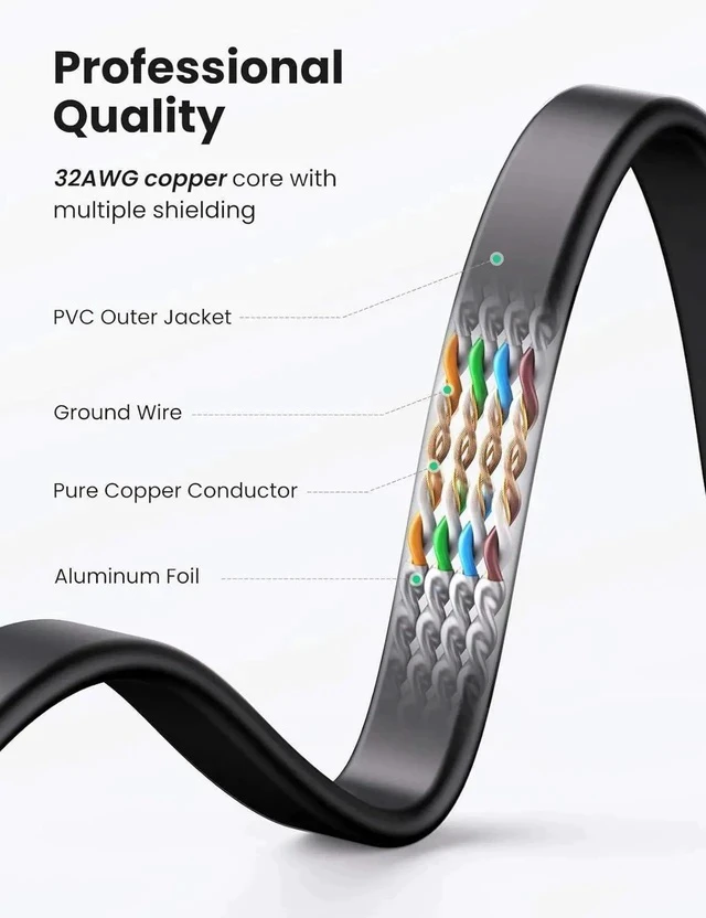 Alt view image 6 of 7 - UGREEN 50FT Flat Cat7 Ethernet Cable, 10Gbps 600MHz STP Shielded LAN Patch Cord, 100% Pure Oxygen-Free Copper with 24K Gold-Plated RJ45 Connectors, Low Latency Gaming Network Cable Compatible with PS5