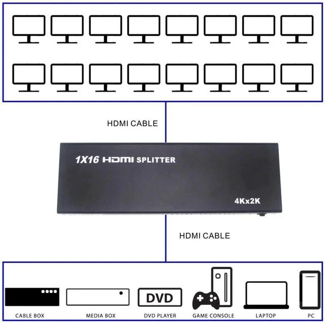 Alt view image 3 of 4 - 16 Port HDMI Splitter 1x16 Full HD 1080P HDMI 1.4 Splitter with Switcher Converter Support 4KX2K 3D Digital Audio Format-Black