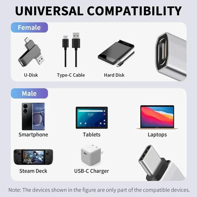 Alt view image 2 of 7 - 240W Right Angle USB-C Adapter, 40Gbps USB C 90 Degree Adapter Male to Female with 8K@60Hz Video Compatible for Thunderbolt 3/4, Switch, MacBookPro/Air, ipad and More Type C Devices (1 Pack)