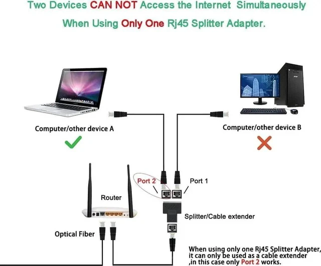 Alt view image 5 of 5 - 2 Pack 1 to 2 RJ45 Ethernet Splitter Adapter, Dual Port LAN Network Splitter Compatible with Cat5/Cat5e/Cat6/Cat7 Network Cables
