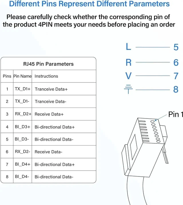 Alt view image 5 of 6 - RJ45 Male to 4 Pin Screw Terminal Adapter Solderless Connector Transmission Extension Signal (5678)