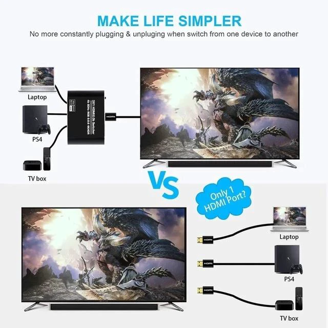 Alt view image 6 of 7 - HDMI 2.0b Switch 3 in 1 Out with High Speed 3.9 FT HDMI Cable, 3x1 HDMI Selector Switch with Remote,Support UHD 4K@60Hz Ultra HD 3D 1080P, HDCP 2.2 HDR,18.5Gbps HDMI Switcher