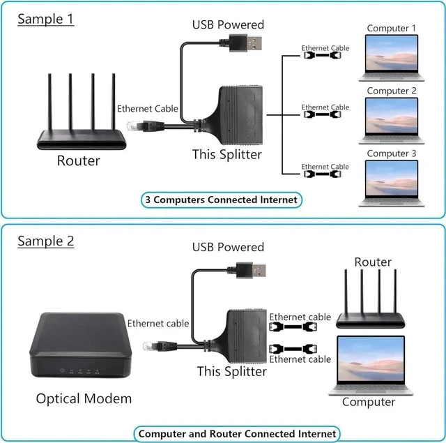 Alt view image 4 of 6 - RJ45 Network Splitter Adapter, Ethernet Cable Splitter, 1 to 3 Internet Splitter 100Mbps High Speed LAN Network Splitter,3 Devices Share The Internet at The Same Time (Black Male 1 to 3)