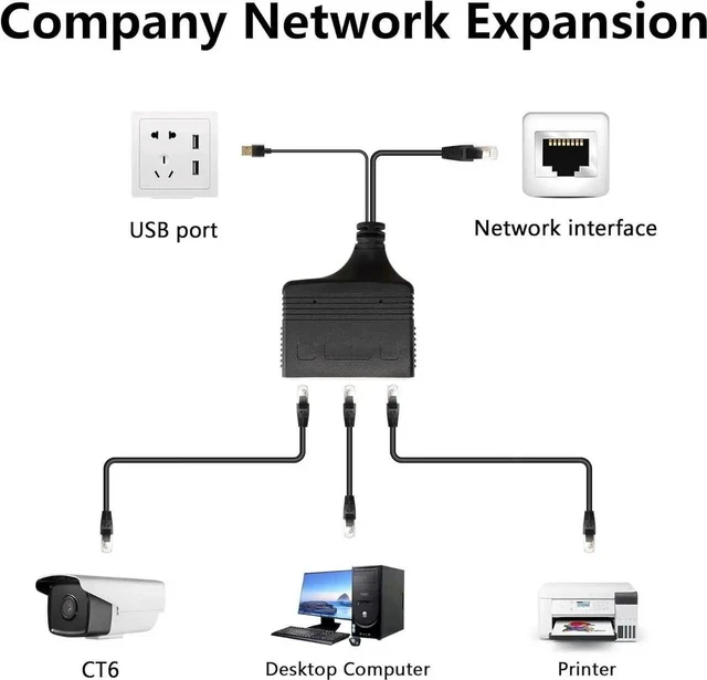 Alt view image 6 of 6 - Gigabit RJ45 Network Splitter Adapter, 1 to 3 Ethernet Splitter 1000Mbps High Speed LAN Network Splitter,4 Devices Share The Internet at The Same Time(1 to 3 Male Gigabit)