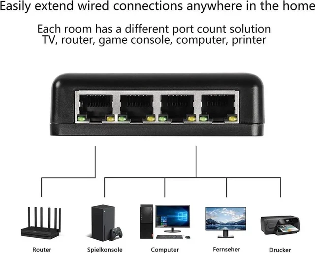 Alt view image 3 of 7 - RJ45 Network Splitter Adapter Gigabit,1000Mbps Ethernet Cable Splitter, RJ45 Network Extension Connector,Four Devices Share The Internet at The Same Time (Black Gigabit 1 to 4)