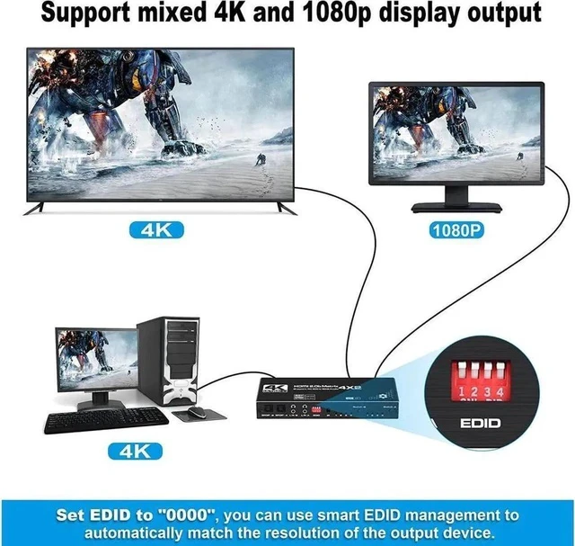 Alt view image 4 of 7 - 4 in 2 Out HDMI Matrix 4K@60Hz 4x2 HDMI Matrix Switch with IR Remote Control, Support EDID, HDMI 2.0b, HDCP2.2, HDR10, Ultra HD, 3D