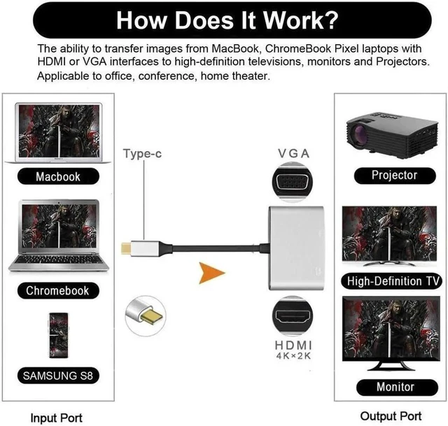 Alt view image 2 of 6 - USB-C to HDMI VGA Adapter USB Type C (Thunderbolt 3 Compatible) to VGA HDMI 4K Cable Adapter Supports 2 Displays Simultaneously on Mirror Mode for Surface Book 2, Galaxy Note 9 S9