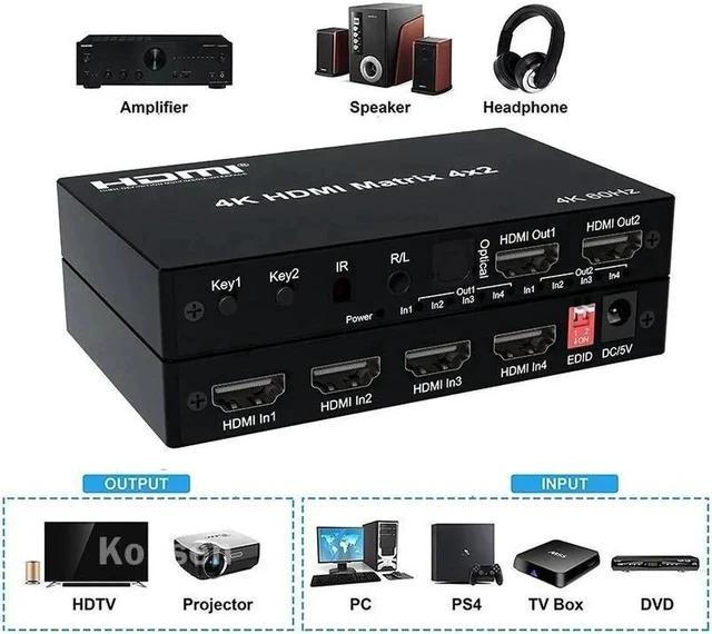 Alt view image 4 of 6 - 4K HDMI True Matrix Switcher 4x2 2x4 2x2 Matrix HDMI Switch Splitter 2 In 4 Out with Optical & R/L Audio Extractor Dolby HDCP2.2
