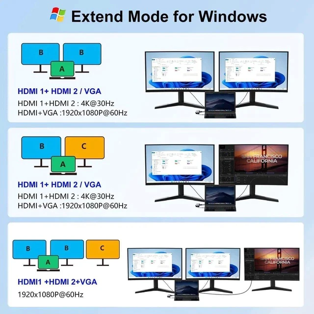 Alt view image 2 of 7 - USB C Docking Station Dual HDMI Monitor, Type C to Dual Monitor Adapter, USB Hub 10 in 1 Docking Station 3 Monitors with HDMI/VGA/PD/USB/SD/TF/3.5mm Audio, for XPS/HP/Lenovo/Surface/Yoga Etc