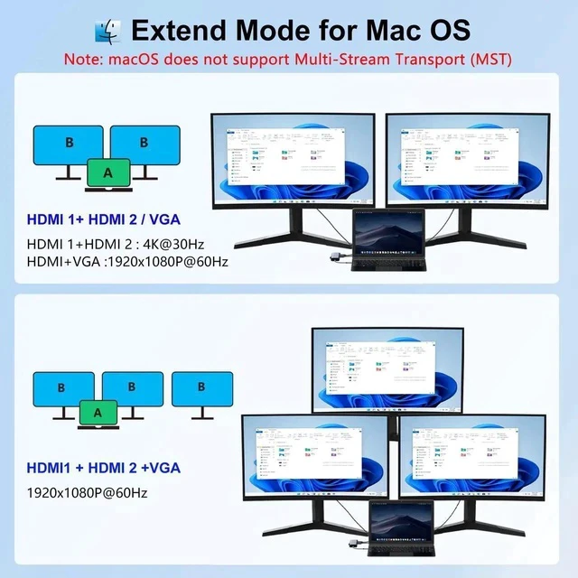 Alt view image 6 of 7 - USB C Docking Station Dual HDMI Monitor, Type C to Dual Monitor Adapter, USB Hub 10 in 1 Docking Station 3 Monitors with HDMI/VGA/PD/USB/SD/TF/3.5mm Audio, for XPS/HP/Lenovo/Surface/Yoga Etc