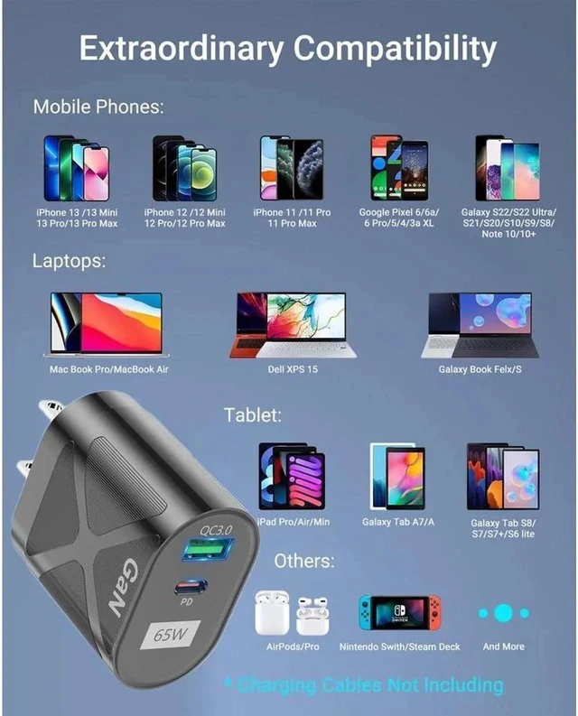Alt view image 4 of 7 - USB C Charger 65W Portable Charger USB Type-C Charger Compact GaN Fast Charger USB C Fast Charging Block for MacBook Pro/Air, iPad Pro, iPhone 14 Pro, Galaxy Tab S8, S23, Dell XPS 13- White