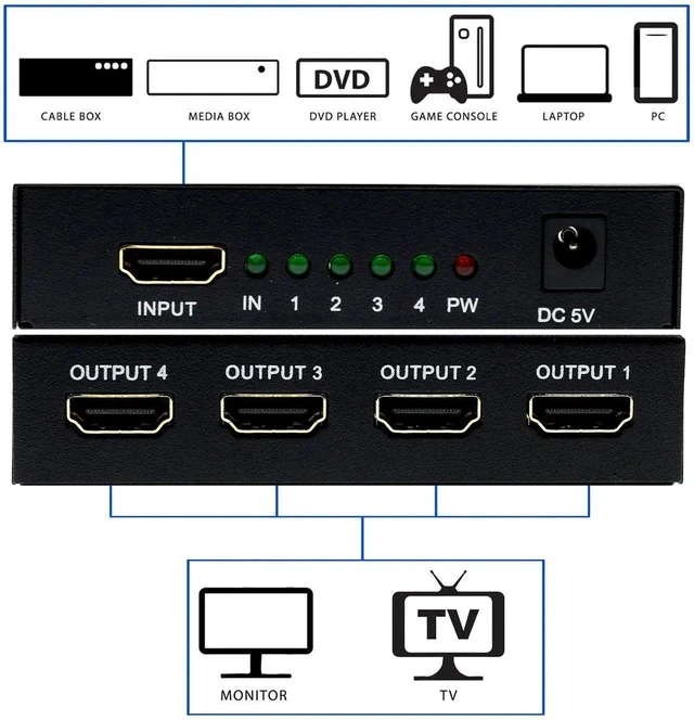 Alt view image 3 of 6 - HDMI Splitter 1 in 4 Out 4 Port 1x4 Full HD 1080P HDMI 1.4 Splitter with Switcher Converter Support 3D 2K 4K Digital Audio Format