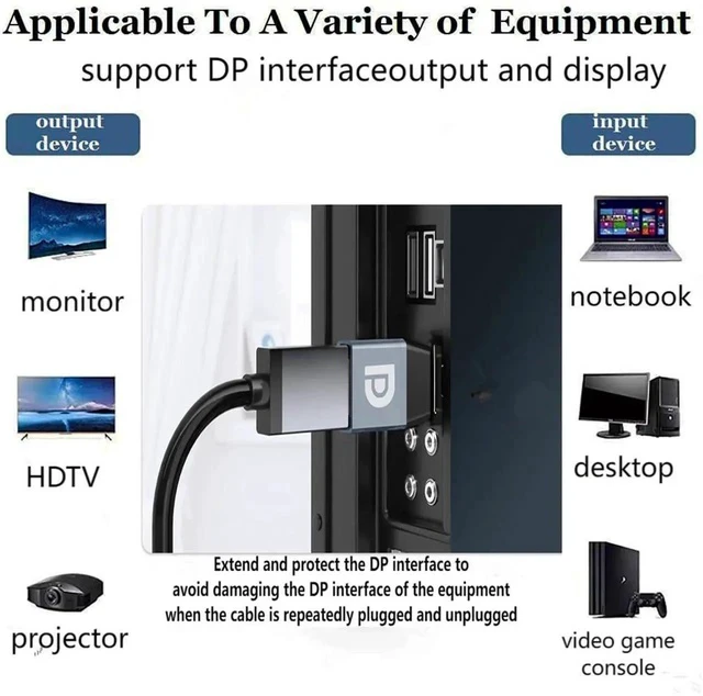 Alt view image 5 of 6 - Displayport Female to Displayport Male Adapter Converter 8K@60Hz DP 1.4 Male to DP Female Adapter Extender for Laptop PC TV Monitor