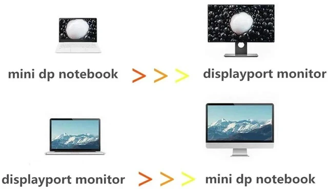 Alt view image 2 of 7 - 2M 6.6FT Mini DP to DisplayPort Cable 8K(7680x4320)@60Hz 4K@144Hz Display Port 1.4 Bi-Directional Transmission DP to Mini DisplayPort 8K