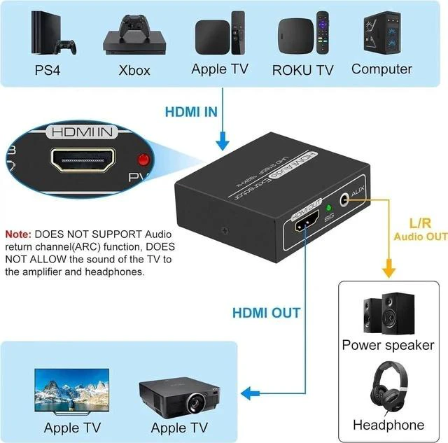 Alt view image 2 of 7 - HDMI Audio Extractor 4K with 3.5mm AUX Stereo and L/R RCA Out Converter Adapter Splitter Support 4K 1080P 3D Compatable for PS3 Xbox Fire Stick