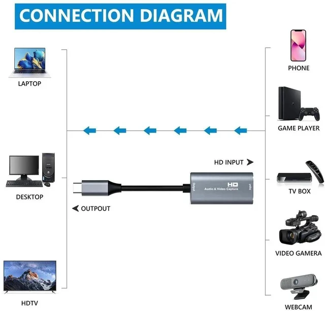 Alt view image 6 of 6 - Video Capture Card, 4K USB3.0 HDMI to USB C, 1080P 60FPS Capture Card for Streaming, Gaming, Video Recording Compatible with Windows Mac OS, OBS Zoom(Silver)