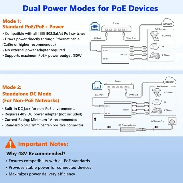 Alt view image 3 of 7 - PoE Switch 1 in 4 Out, 4 Port Gigabit PoE Splitter, IEEE 802.3at/af Compliant, 30W per Port Power Over Network Hub for IP Cameras/AP/VoIP Phones (328 Ft), PoE+ Splitter for Cat5e/6/7/8 Cable