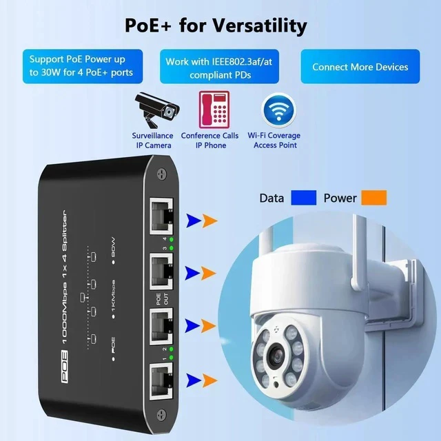 Alt view image 7 of 7 - PoE Switch 1 in 4 Out, 4 Port Gigabit PoE Splitter, IEEE 802.3at/af Compliant, 30W per Port Power Over Network Hub for IP Cameras/AP/VoIP Phones (328 Ft), PoE+ Splitter for Cat5e/6/7/8 Cable