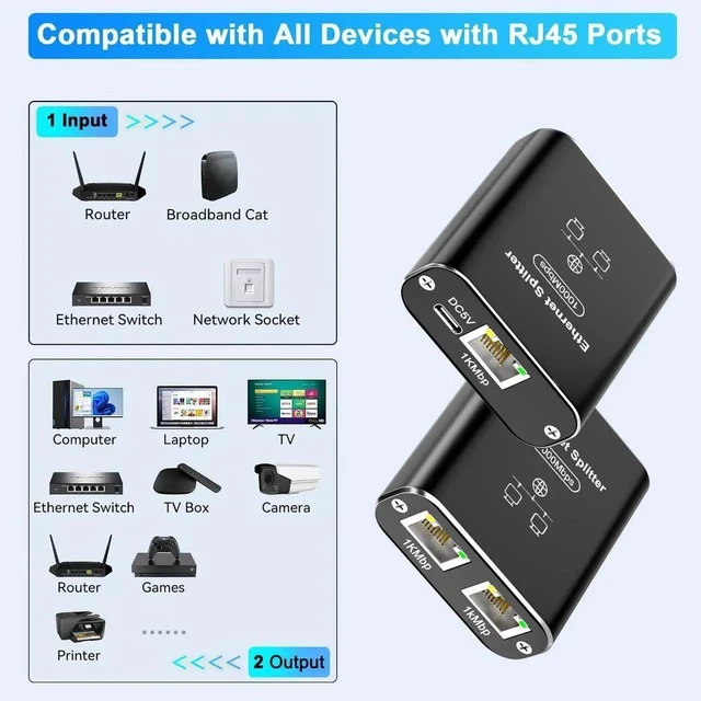 Alt view image 3 of 7 - 1 to 2 Gigabit Ethernet Splitter with Cat6 Cable & USB Power Cord, 1000Mbps RJ45 LAN Splitter Hub, Active RJ45 Internet Port Expander Compatible with Cat5/Cat5e/Cat6/Cat7/Cat8 Network Cables