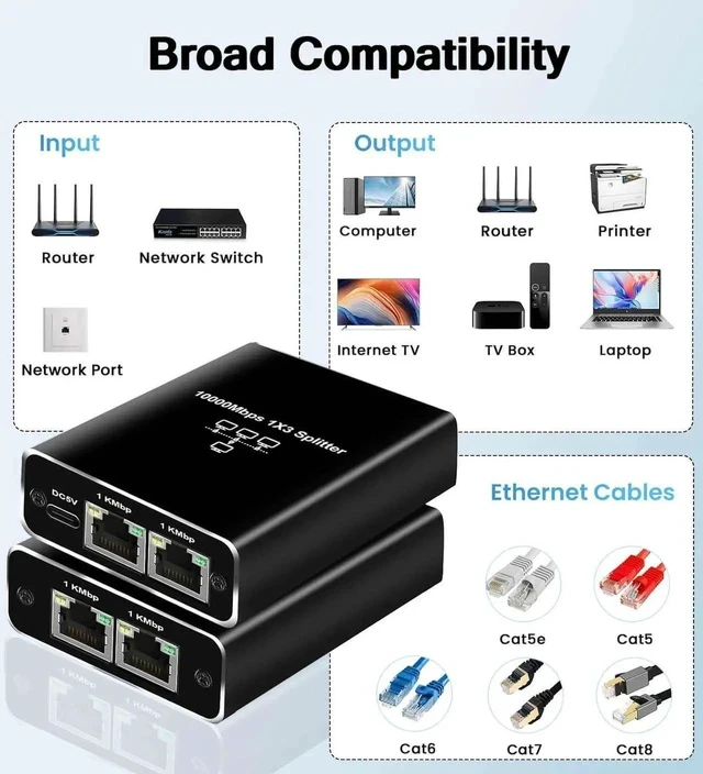 Alt view image 5 of 7 - 1 to 3 Gigabit Ethernet Splitter, 1000Mbps RJ45 Mini Network Switch LAN Splitter Adapter, Supports 3 Devices Online Simultaneously, Compatible with Cat5/Cat5e/Cat6/Cat7/Cat8 Cables