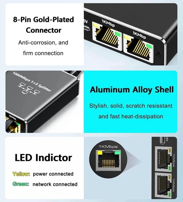 Alt view image 4 of 7 - 1 to 3 Gigabit Ethernet Splitter, 1000Mbps RJ45 Mini Network Switch LAN Splitter Adapter, Supports 3 Devices Online Simultaneously, Compatible with Cat5/Cat5e/Cat6/Cat7/Cat8 Cables